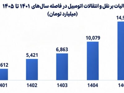 معامله ۲ میلیون خودرو در ۵ ماه